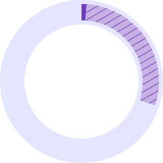 Circle
